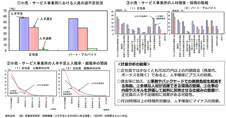 小売・サービス分野における人手不足の現状と取組の効果