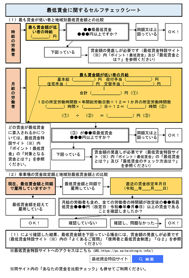 最低賃金に関するセルフチェックシート