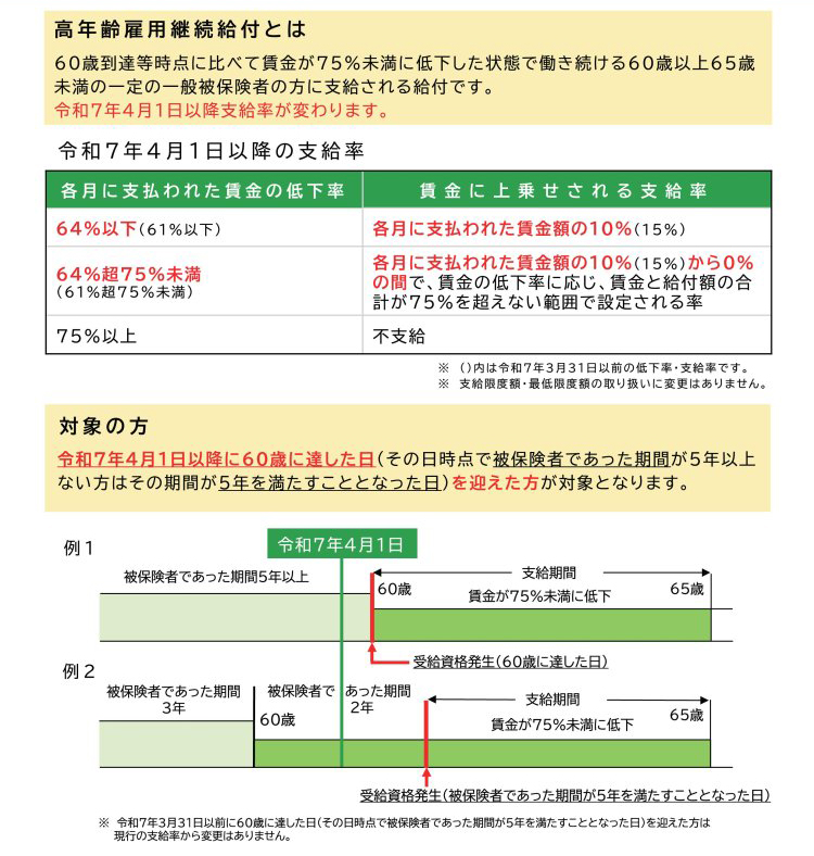 令和７年4月1日から高年齢雇用継続給付の支給率が変更されます01