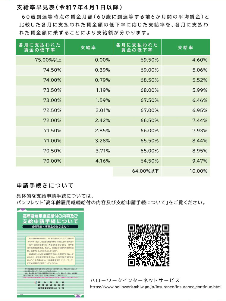 令和７年4月1日から高年齢雇用継続給付の支給率が変更されます02