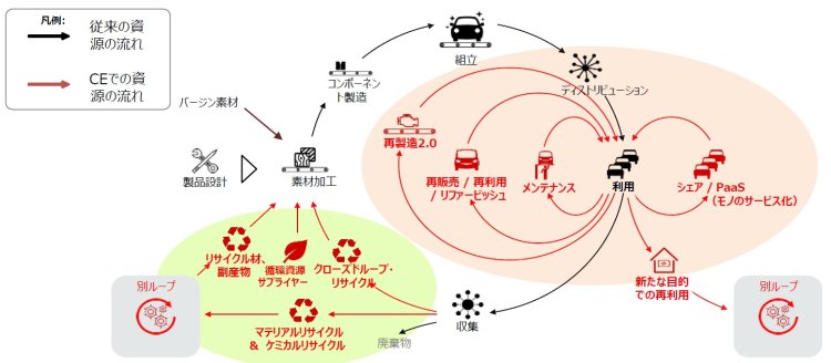 具体的な取り組み