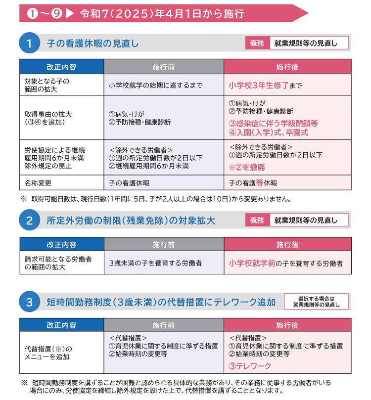 リーフレット「育児・介護休業法改正ポイント」01