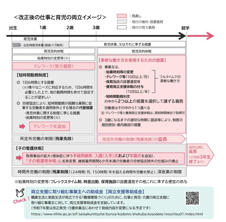 リーフレット「育児・介護休業法改正ポイント」06