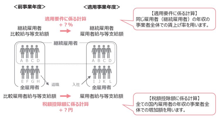 必須要件