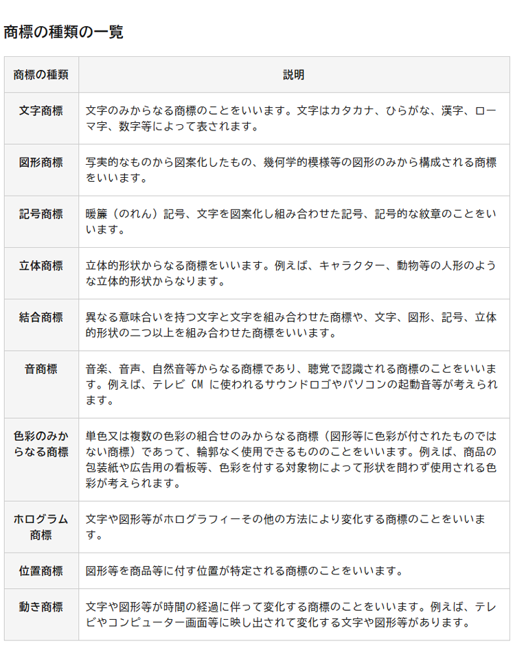 商標の種類の一覧