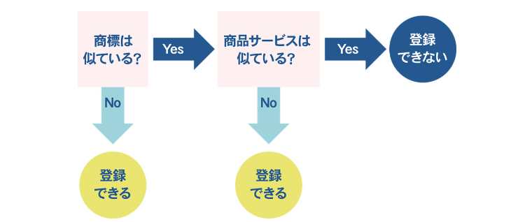 商標検索