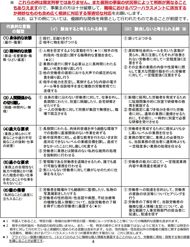 パワーハラスメントの状況