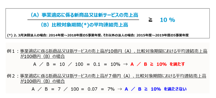 売上高要件