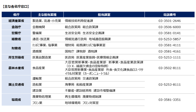 主な各省庁窓口