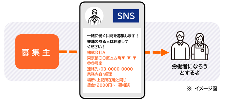 募集情報イメージ図