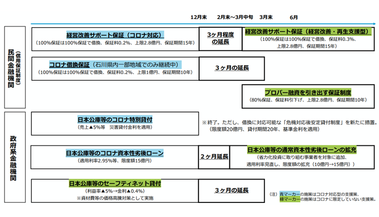 2025年1月以降の中小企業向け資金繰り支援の全体像