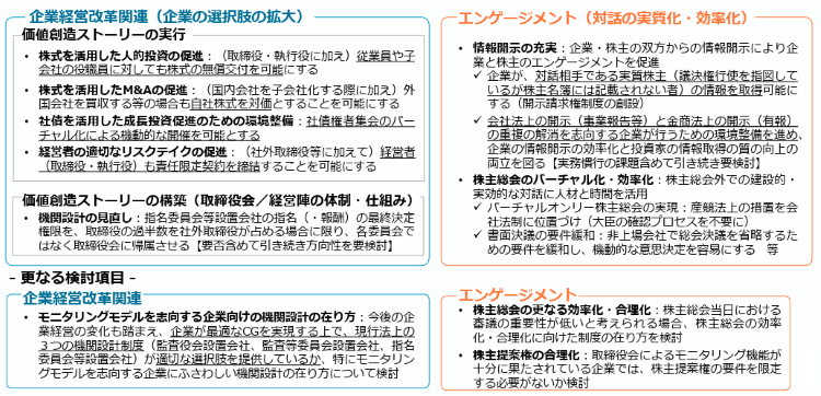 企業の成長投資を後押しする会社法改正の方向性