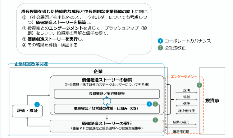 本報告書案と各テーマの対応関係