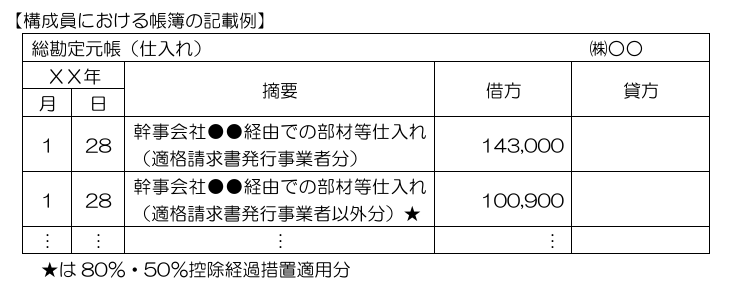 構成員における帳簿の記載例