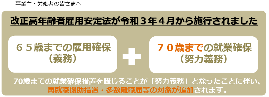 改正高年齢者雇用安定法が令和3年4月から施行されました