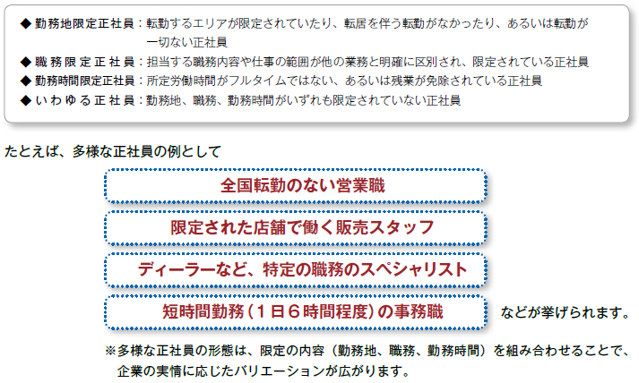 多様な正社員の形態
