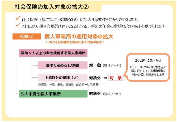社会保険の加入対象の拡大②