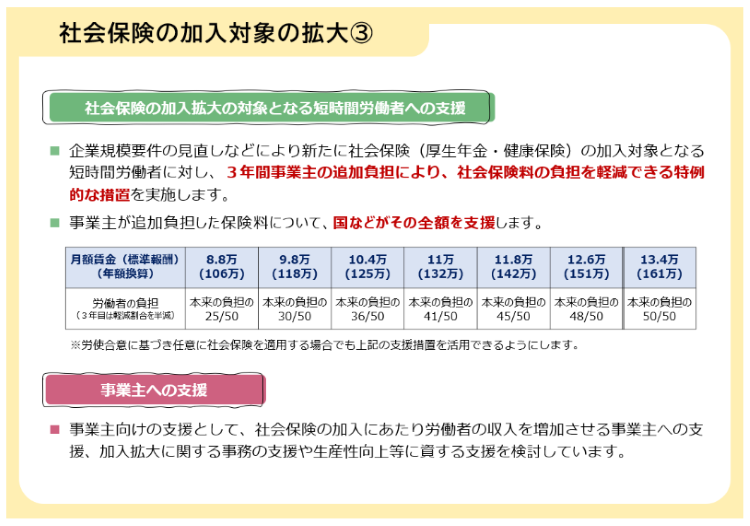 社会保険の加入対象の拡大④