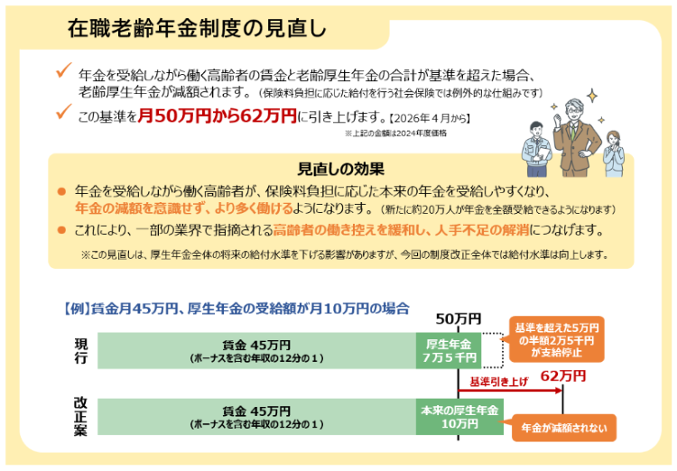 在宅老齢年金制度の見直し