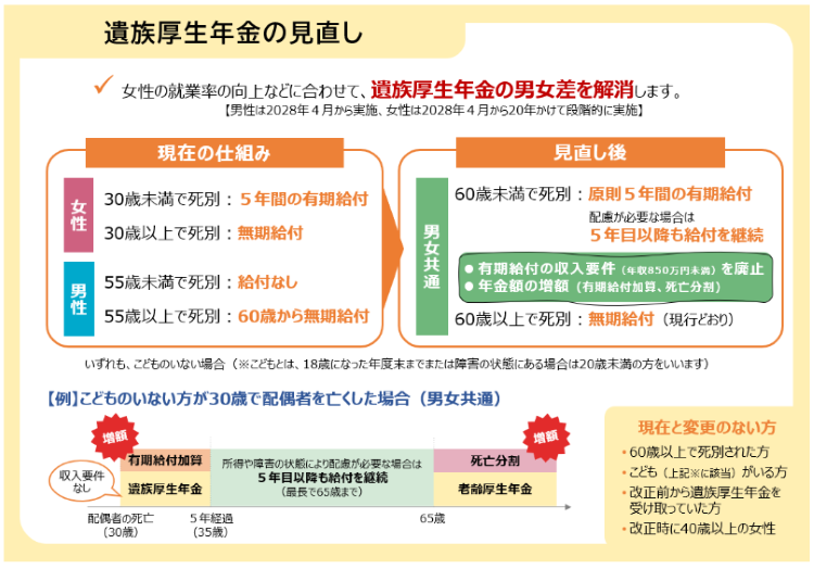 遺族厚生年金の見直し