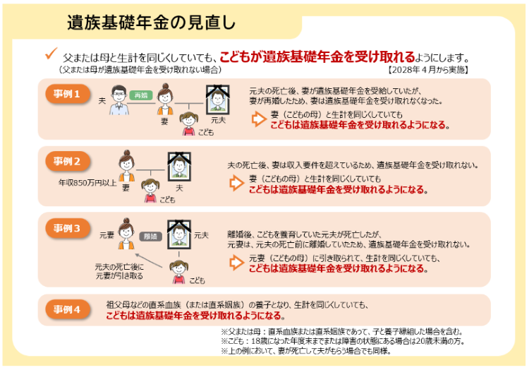 遺族基礎年金の見直し