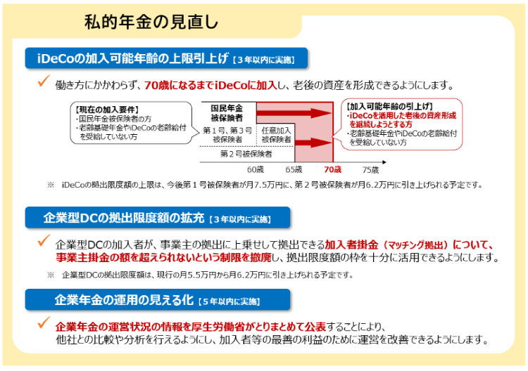 私的年金の見直し