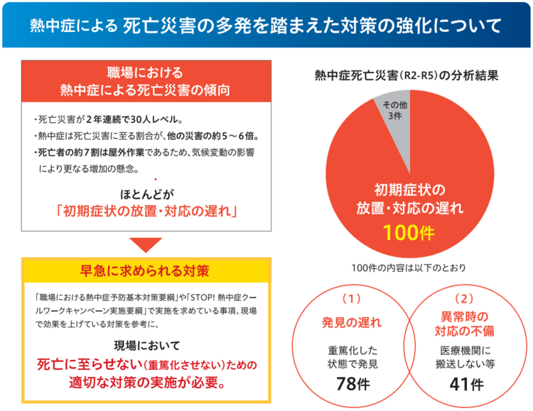 熱中症による死亡災害の多発を踏まえた対策の強化について
