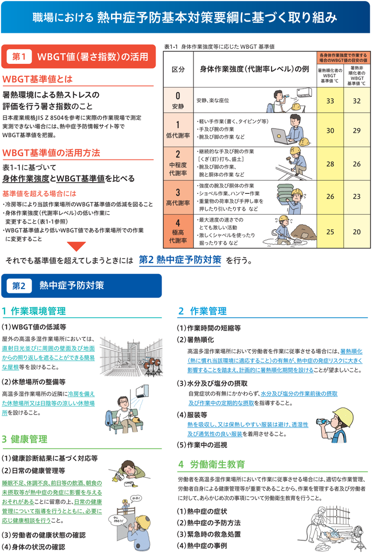 職場における熱中症予防基本対策要綱に基づく取り組み