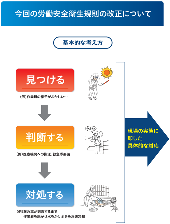 今回の労働安全衛生規則の改正について