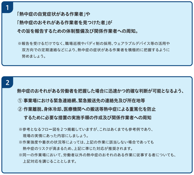 1：「熱中症の自覚症状がある作業者」や「熱中症のおそれがある作業者を見つけた者」がその旨を報告するための体制整備及び関係作業者への周知／2：熱中症のおそれがある労働者を把握した場合に迅速かつ的確な判断が可能となるよう、①事業場における緊急連絡網、緊急搬送先の連絡先及び所在地等②作業離脱、身体冷却、医療機関への搬送等熱中症による重篤化を防止するために必要な措置の実施手順の作成及び関係作業者への周知