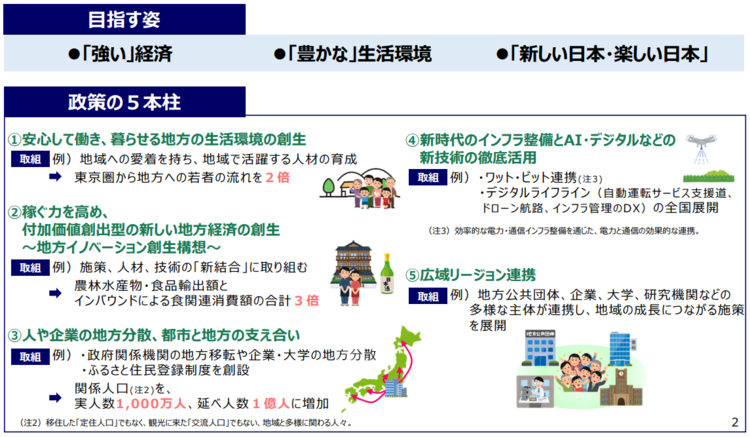 地方創生２．０の目指す姿、政策の5本柱