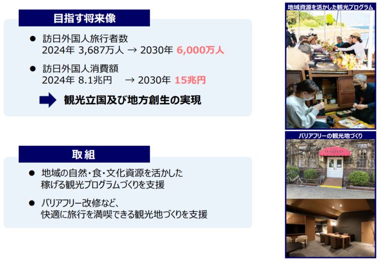 高付加価値型観光の推進の目指す将来像と取り組み
