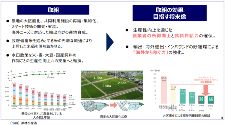 農林水産業の構造転換による成長産業化及び食料安全保障の確保の取り組みと、取り組みの効果・目指す将来像