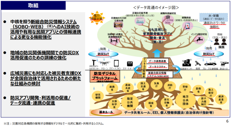防災ＤＸの推進の取り組み
