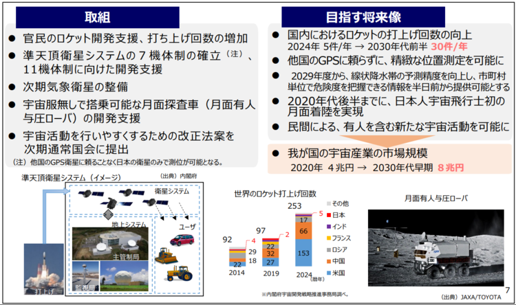 宇宙政策の取り組みと目指す将来像