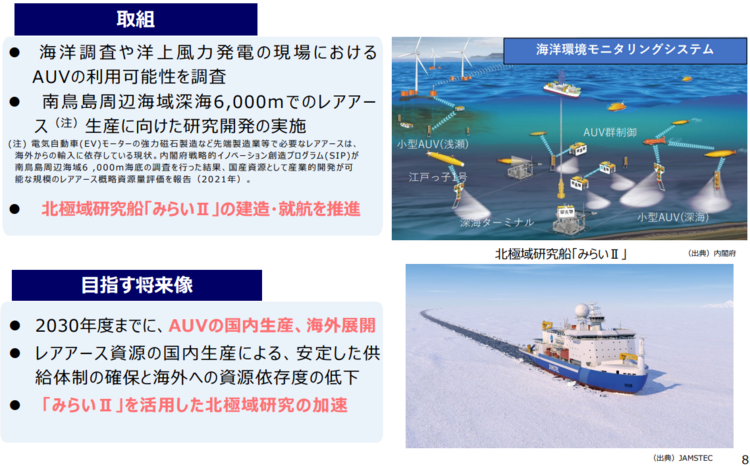 海洋政策の取り組みと目指す将来像