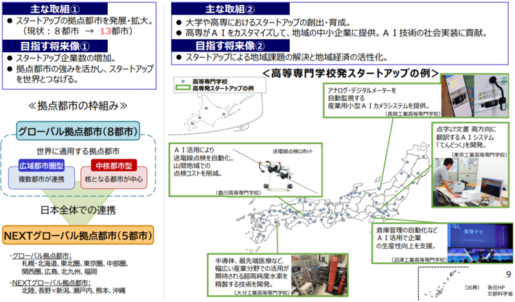 スタートアップ支援の主な取り組みと目指す将来像
