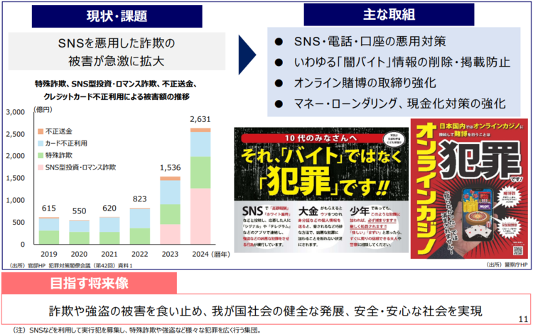 防犯対策の強化の現状・課題と主な取り組み
