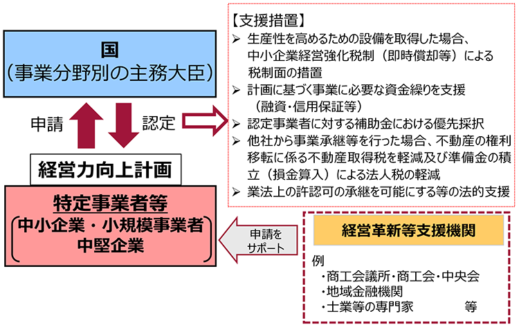 制度の概要説明
