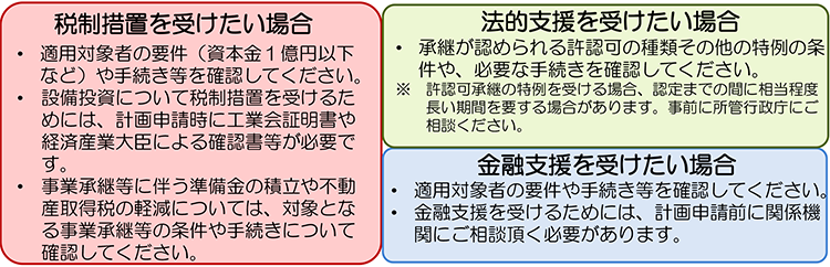 制度の概要説明