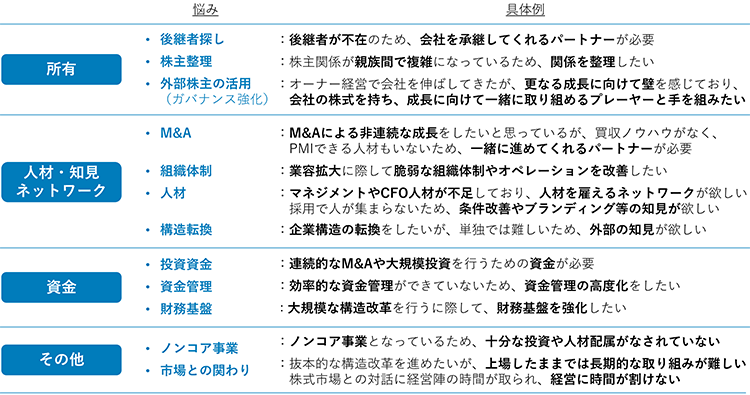 悩み／具体例