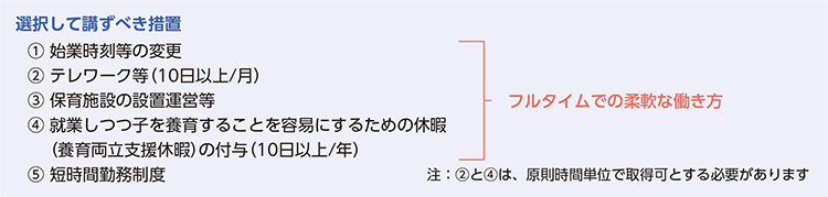 選択して講ずべき措置