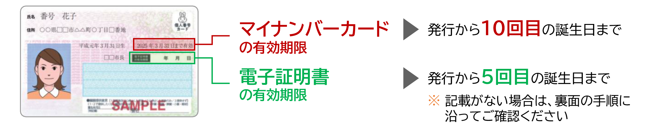 マイナンバーカードには、カード本体と搭載されている電子証明書の2つの有効期限があります
