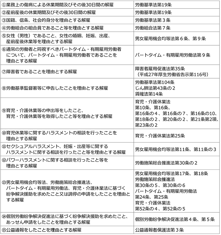 解雇が禁止されている法令