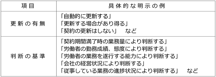 解雇が禁止されている法令