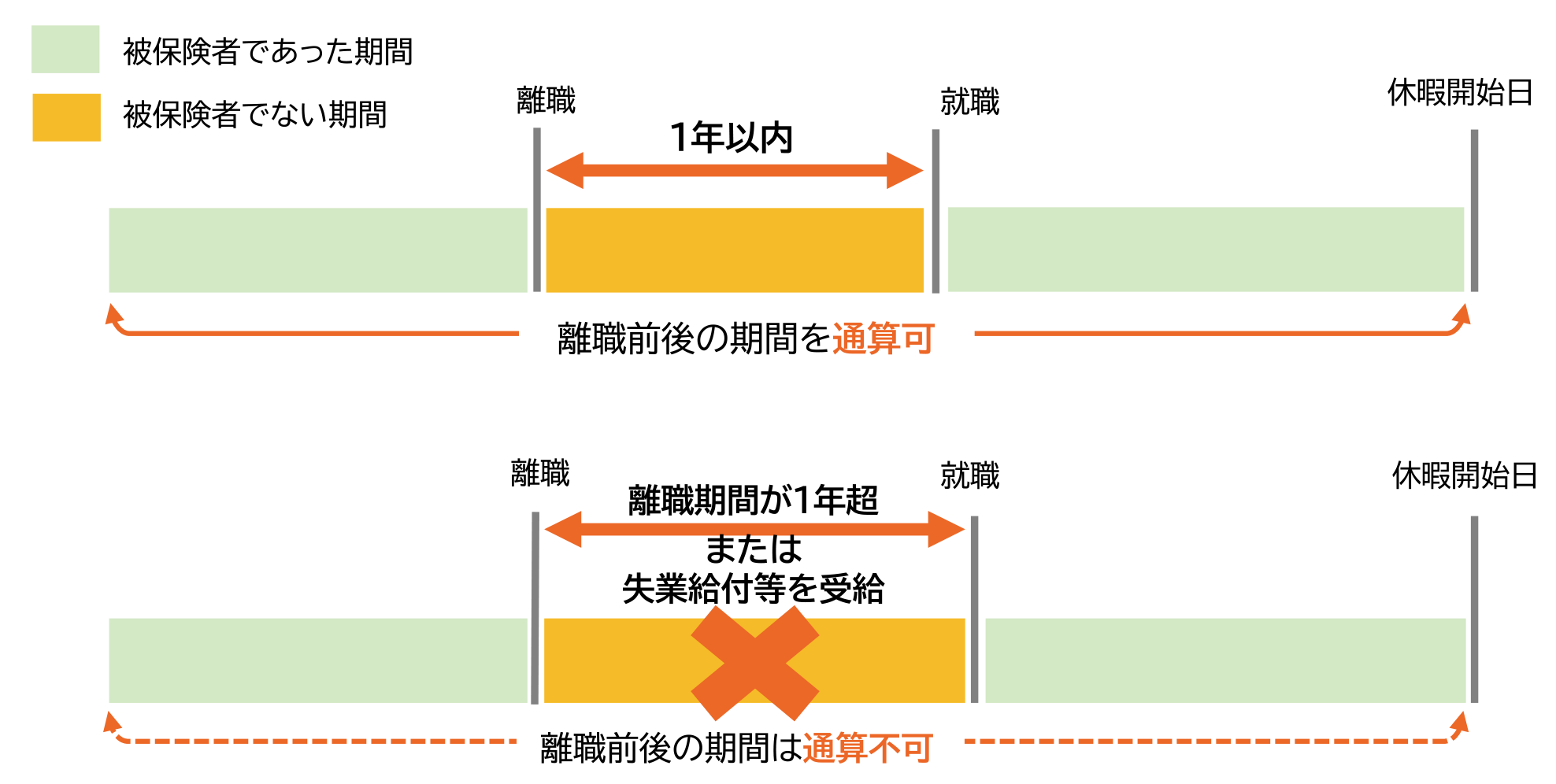 「教育訓練休暇給付金」の概要