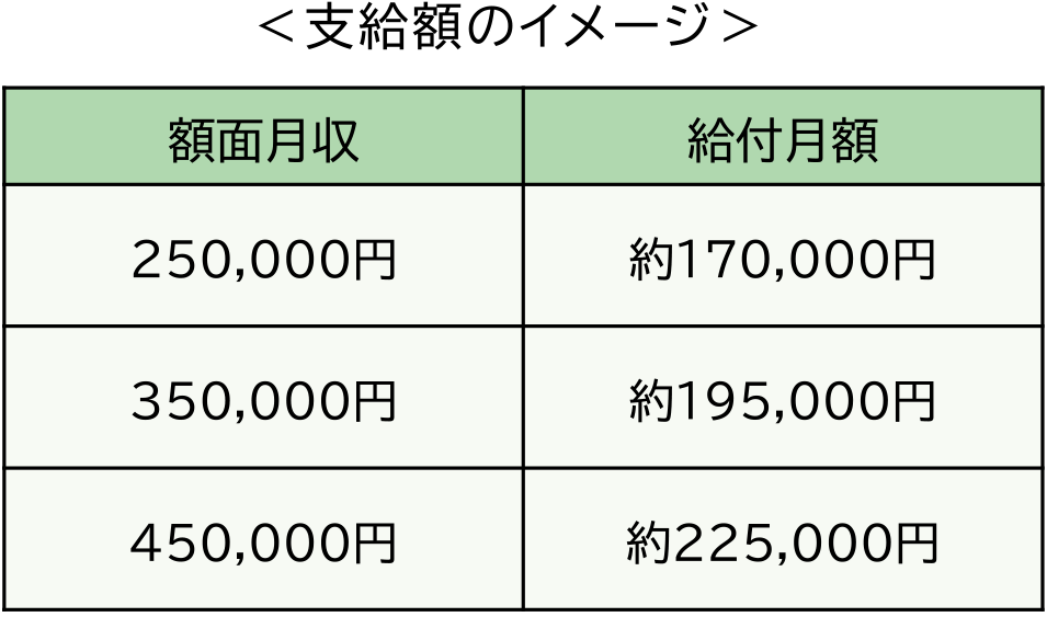 支給額のイメージ