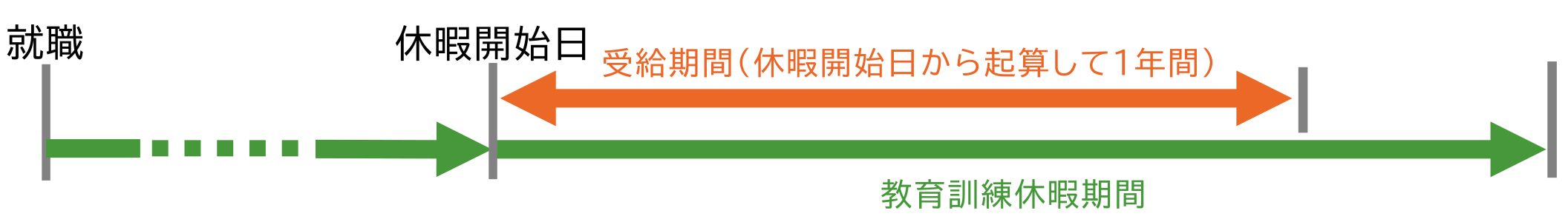 受給期間を過ぎた場合