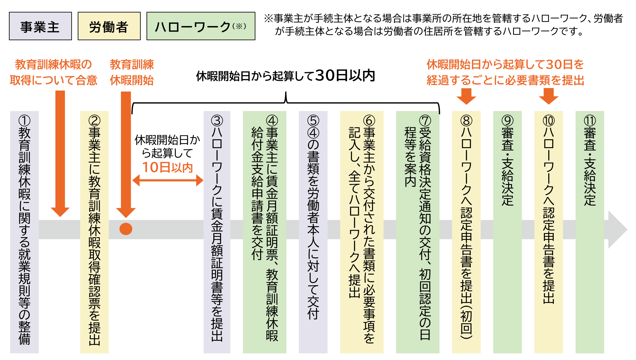 受給期間を過ぎた場合