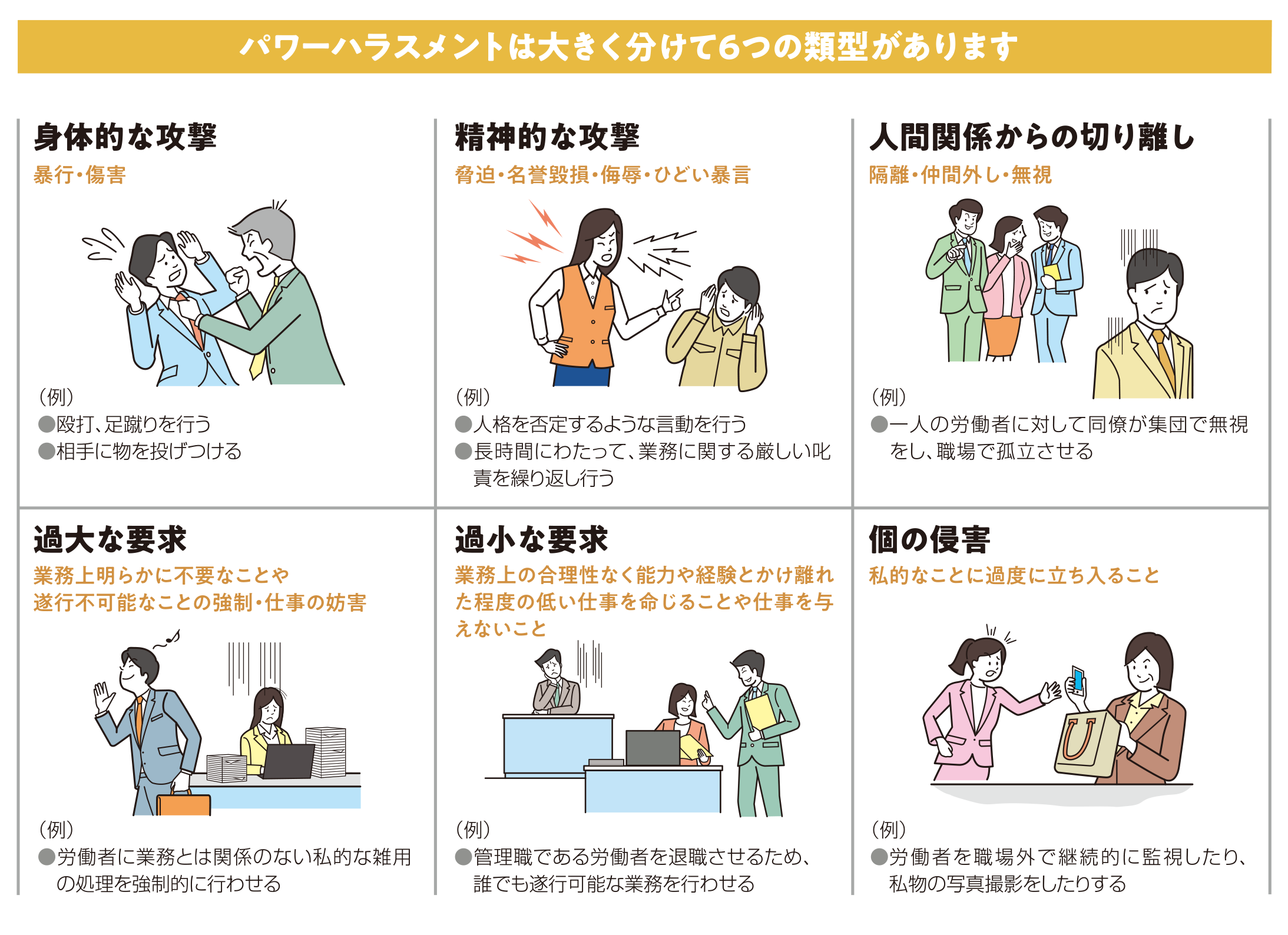パワーハラスメントは大きく分けて6つの類型計があります